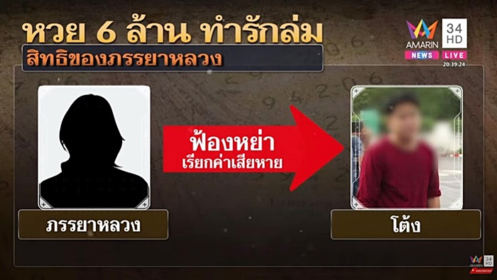 ถูกหวย ถูกหวย