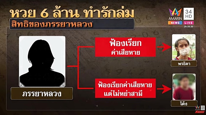 ถูกหวย ถูกหวย