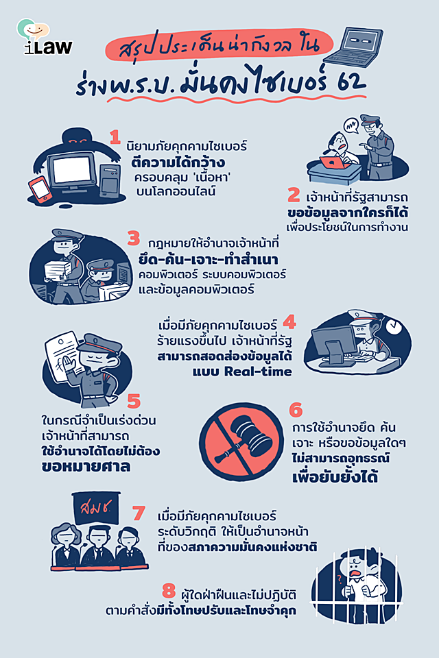 พ.ร.บ.ไซเบอร์ พ.ร.บ.ไซเบอร์