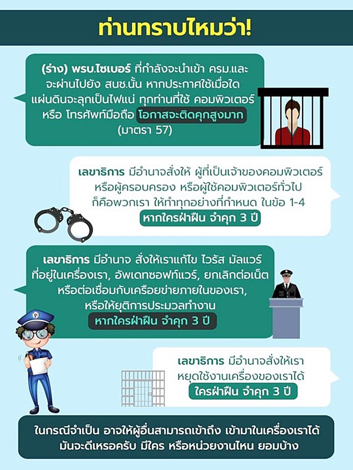 พ.ร.บ.ไซเบอร์ พ.ร.บ.ไซเบอร์