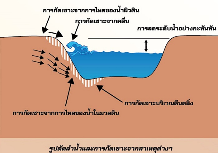 ศาลาริมน้ำแม่กลอง ศาลาริมน้ำแม่กลอง