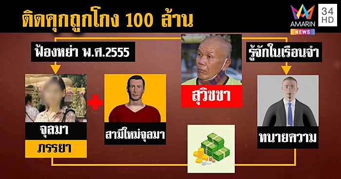 ทำร้ายเมีย ทำร้ายเมีย