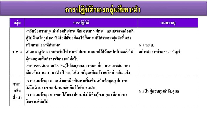 ไฟล์เอกสารหลุดในทวิตเตอร์ ไฟล์เอกสารหลุดในทวิตเตอร์
