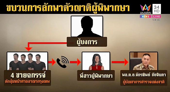 อุ้มเสี่ยชูวงษ์ อุ้มเสี่ยชูวงษ์