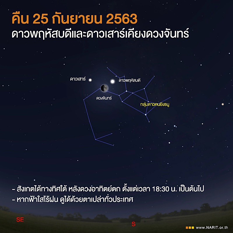 กาวเคืองเดือน กาวเคืองเดือน