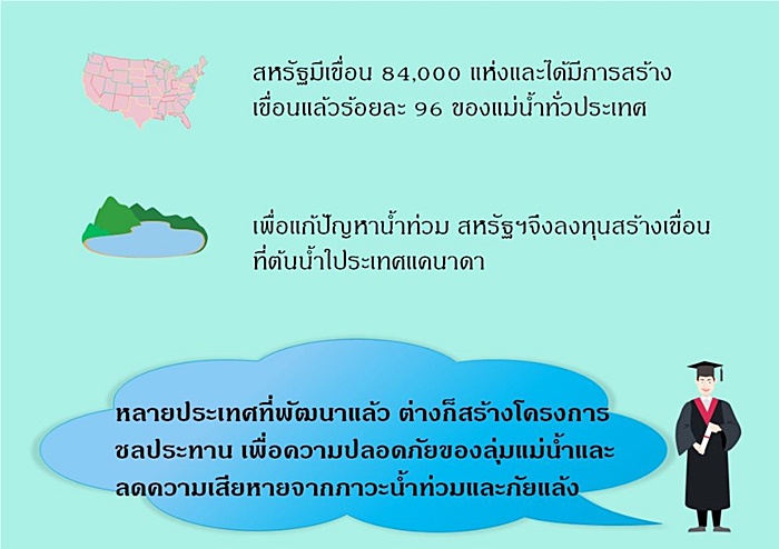 เขื่อนจีน เขื่อนจีน
