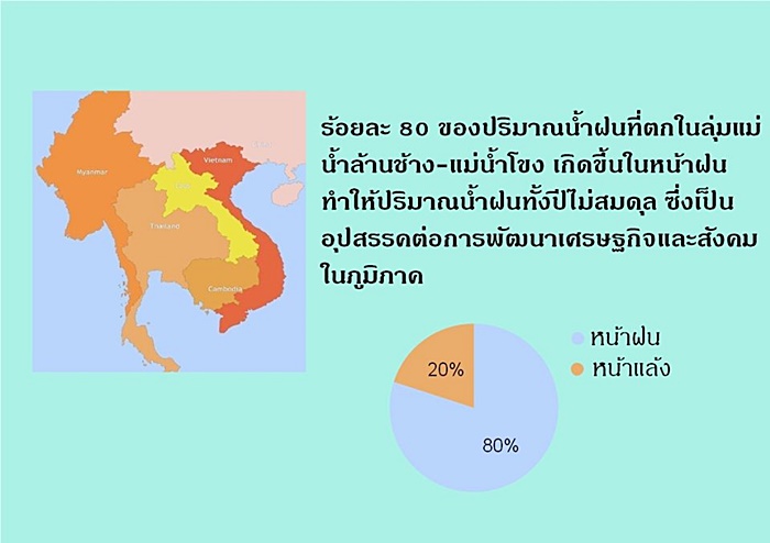 เขื่อนจีน เขื่อนจีน