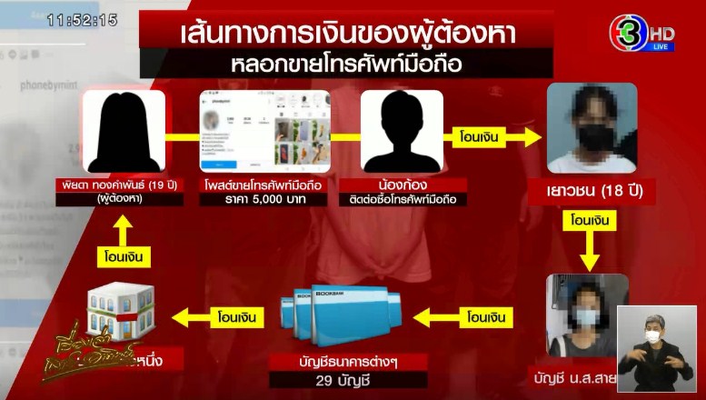 2 สาวแก๊งโกงไอโฟน 2 สาวแก๊งโกงไอโฟน