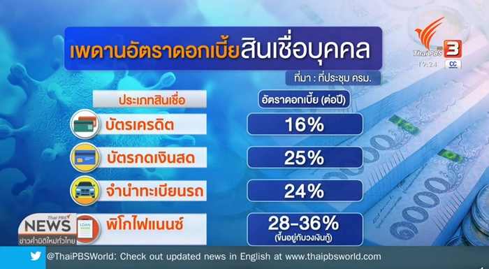 รัฐบาลไทย รัฐบาลไทย
