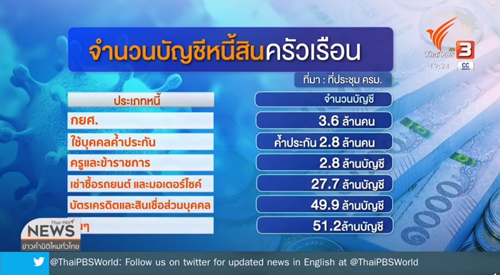 รัฐบาลไทย รัฐบาลไทย