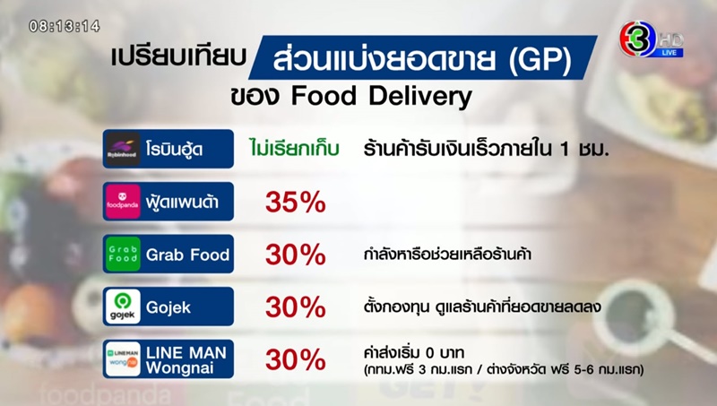 ไลน์แมน Lineman ไลน์แมน Lineman