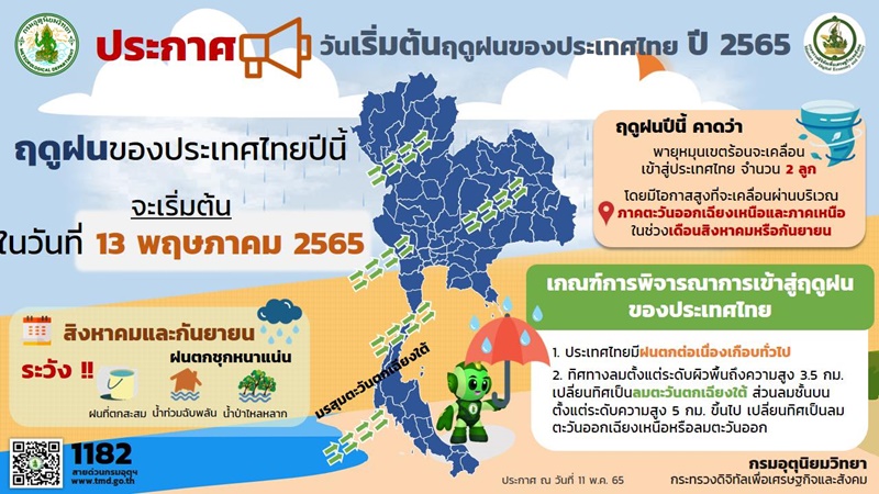 พยากรณ์อากาศ พยากรณ์อากาศ