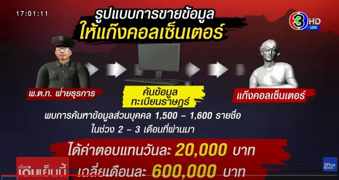 แก๊งคอลเซ็นเตอร์ แก๊งคอลเซ็นเตอร์