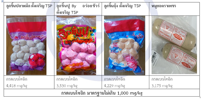 อวสานวงการลูกชิ้นปิ้ง อวสานวงการลูกชิ้นปิ้ง