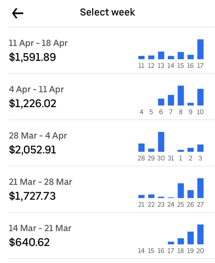 How to ไรเดอร์ How to ไรเดอร์