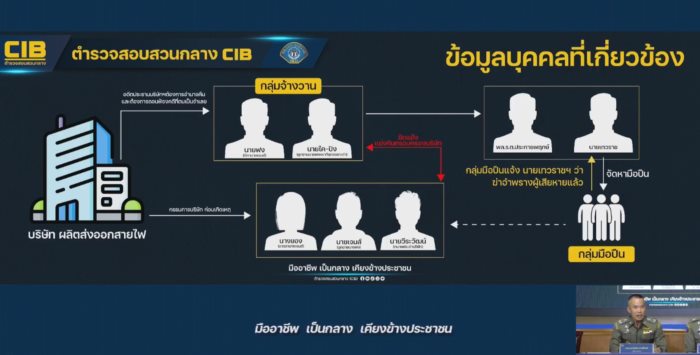 จ้างวานฆ่า จ้างวานฆ่า