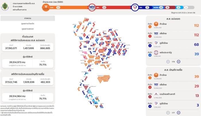 เลือกตั้ง 2566 เลือกตั้ง 2566