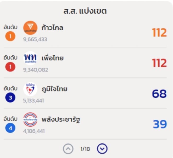 เลือกตั้ง 2566 เลือกตั้ง 2566
