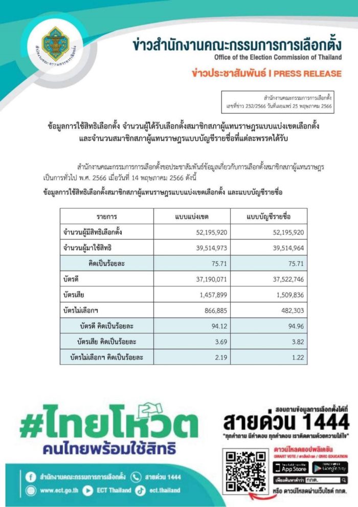 เลือกตั้ง 2566 เลือกตั้ง 2566