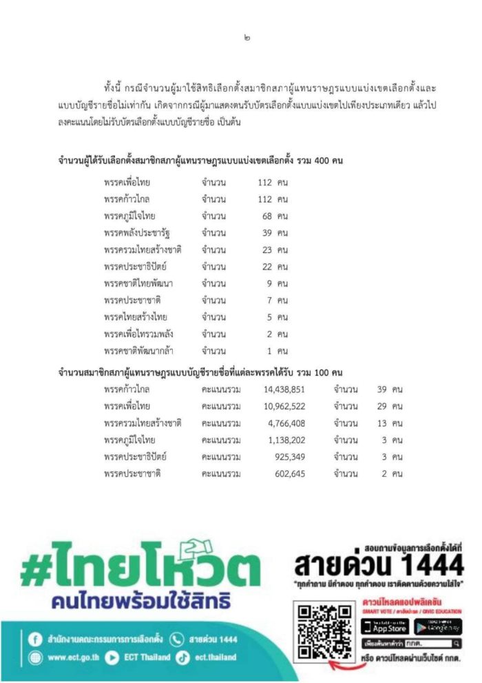 เลือกตั้ง 2566 เลือกตั้ง 2566