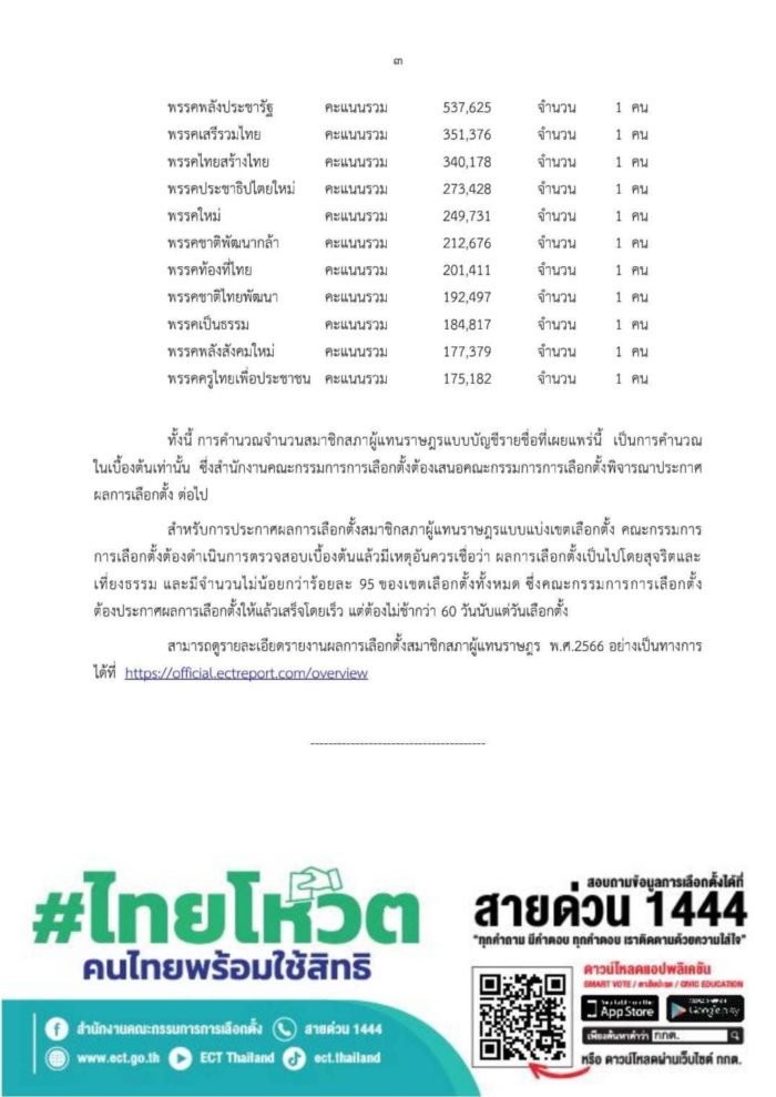 เลือกตั้ง 2566 เลือกตั้ง 2566