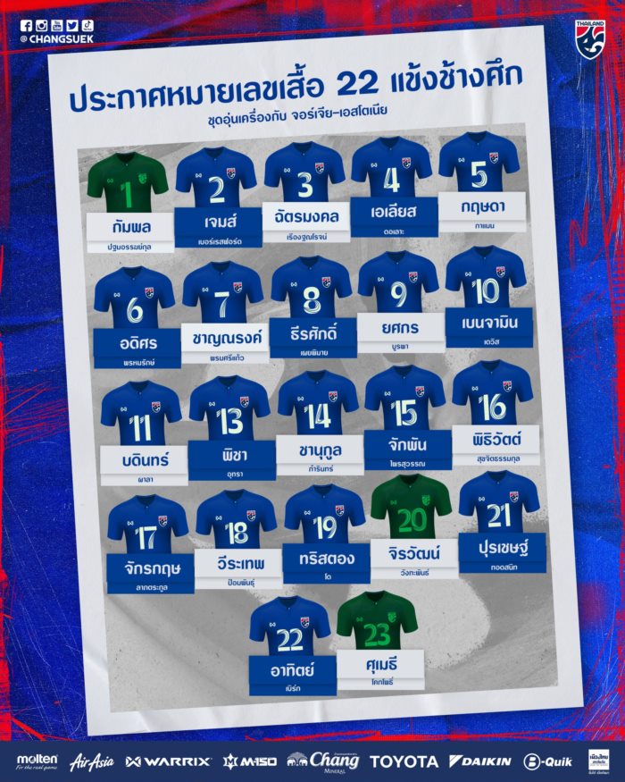 ฟุตบอลทีมชาติไทย ฟุตบอลทีมชาติไทย