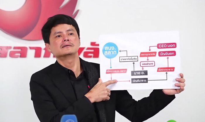 นอท กองสลากพลัส นอท กองสลากพลัส