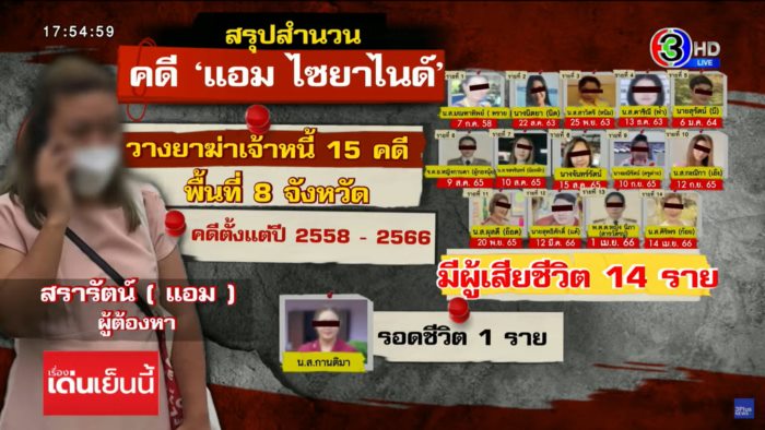 แอม ไซยาไนด์ แอม ไซยาไนด์