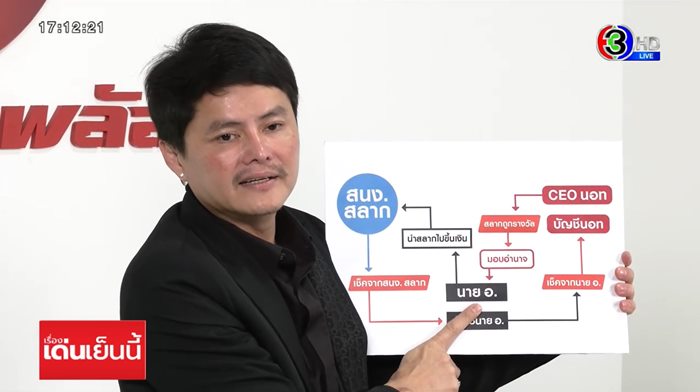 นอท กองสลากพลัส นอท กองสลากพลัส