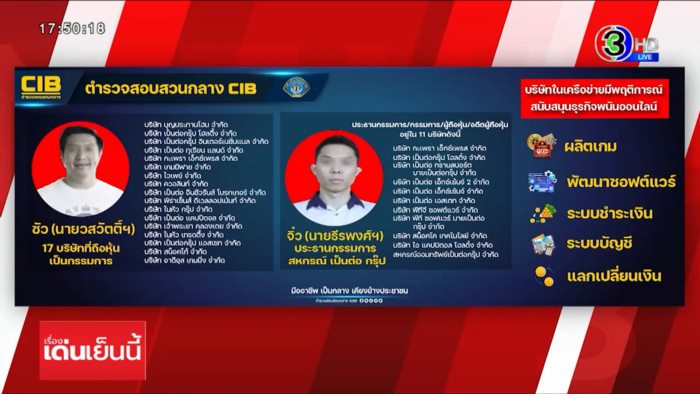 สารวัตรซัว สารวัตรซัว