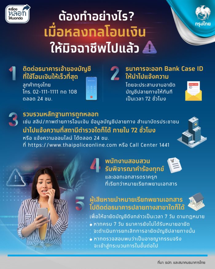 โอนเงินให้มิจฉาชีพ โอนเงินให้มิจฉาชีพ