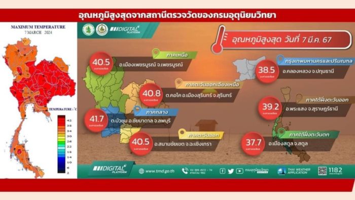 ร้อนสุดถึง 42 องศา ร้อนสุดถึง 42 องศา