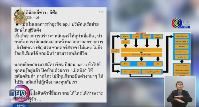 คริสโตเฟอร์ เบญจกุล เหยื่อธุรกิจเครือข่าย คริสโตเฟอร์ เบญจกุล เหยื่อธุรกิจเครือข่าย