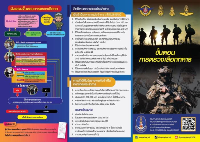 เงินเดือนทหารเกณฑ์ เงินเดือนทหารเกณฑ์