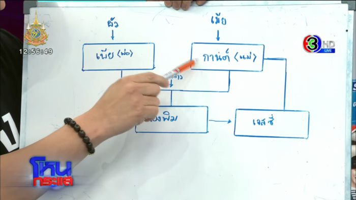 ดราม่า เจสซี่ 17 ปี ดราม่า เจสซี่ 17 ปี