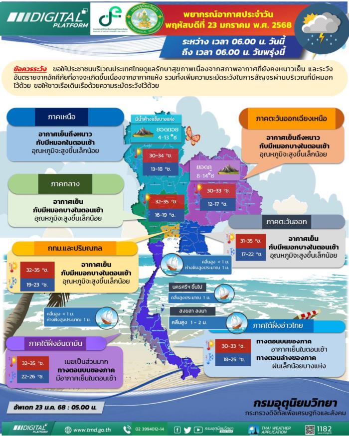 พยากรณ์อากาศ พยากรณ์อากาศ