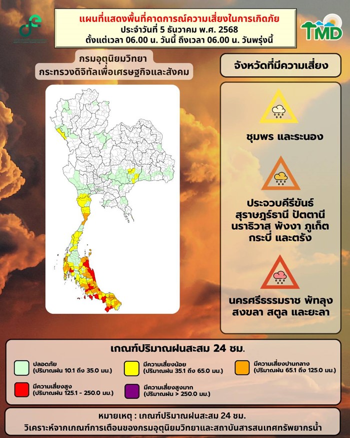 พยากรณ์อากาศ พยากรณ์อากาศ