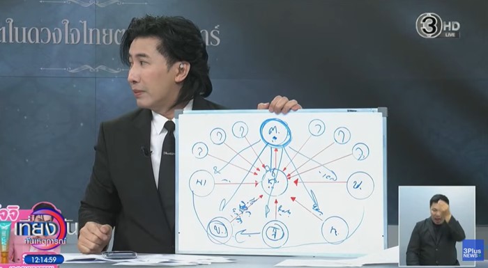 น. ยืมเงิน 400 ล้าน เปิดเช็ค 5 ใบ คนซูมลายเซ็น ต. น. ยืมเงิน 400 ล้าน เปิดเช็ค 5 ใบ คนซูมลายเซ็น ต.