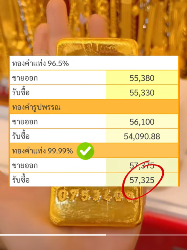 ทองแท่ง 13 ปีที่เก็บไว้ กำไรมหาศาล ทองแท่ง 13 ปีที่เก็บไว้ กำไรมหาศาล