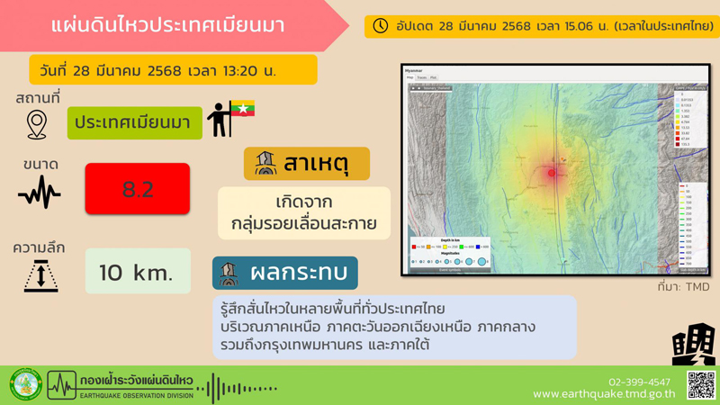 รอยเลื่อนสะกาย สาเหตุ แผ่นดินไหว 28 มีนาคม 2568 รอยเลื่อนสะกาย สาเหตุ แผ่นดินไหว 28 มีนาคม 2568