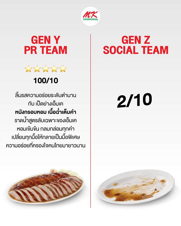 รีวิวอาหาร รีวิวอาหาร