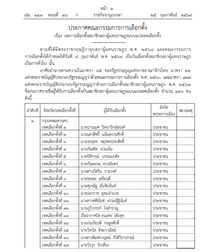 ราชกิจจานุเบกษา ราชกิจจานุเบกษา