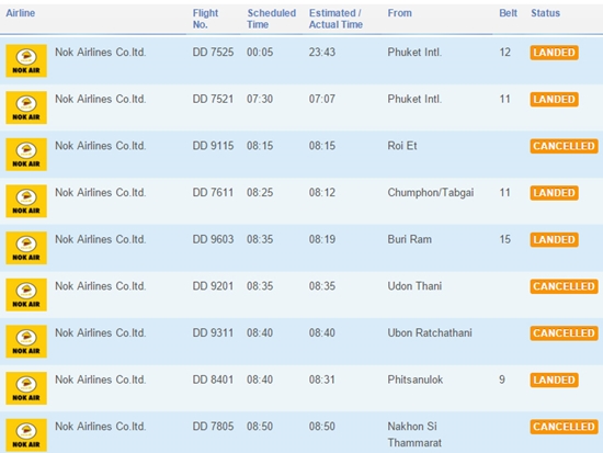 สายการบินนกแอร์ สายการบินนกแอร์