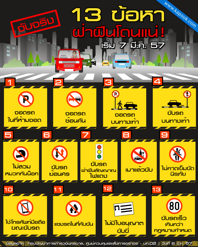 บช.น. เดินหน้ายกรถจอดในที่ห้ามจอด เริ่ม 7 มี.ค.นี้ บช.น. เดินหน้ายกรถจอดในที่ห้ามจอด เริ่ม 7 มี.ค.นี้