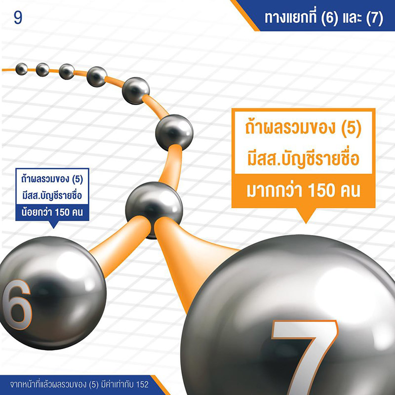 ส.ส. ประชาธิปไตย ส.ส. ประชาธิปไตย