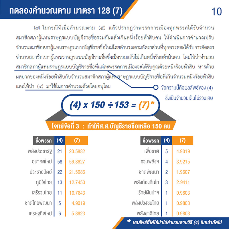 ส.ส. ประชาธิปไตย ส.ส. ประชาธิปไตย