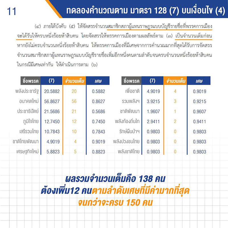 ส.ส. ประชาธิปไตย ส.ส. ประชาธิปไตย