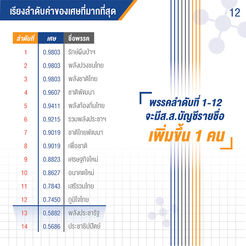ส.ส. ประชาธิปไตย ส.ส. ประชาธิปไตย