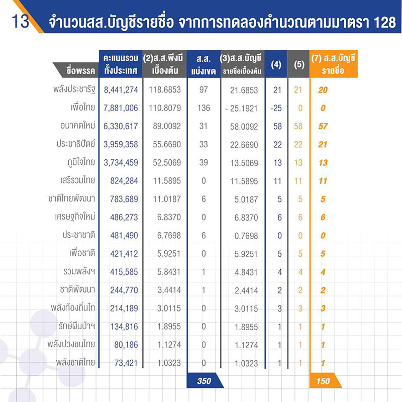 ส.ส. ประชาธิปไตย ส.ส. ประชาธิปไตย