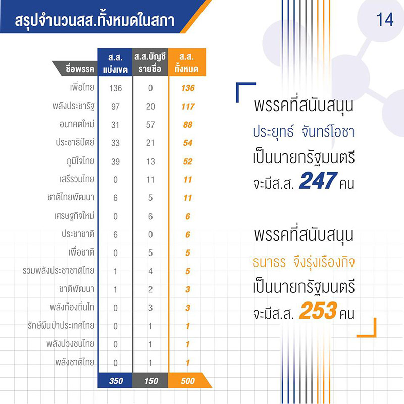 ส.ส. ประชาธิปไตย ส.ส. ประชาธิปไตย